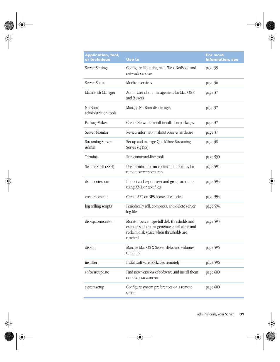 Apple Mac OS X Server (version 10.2.3 or later) User Manual | Page 31 / 690