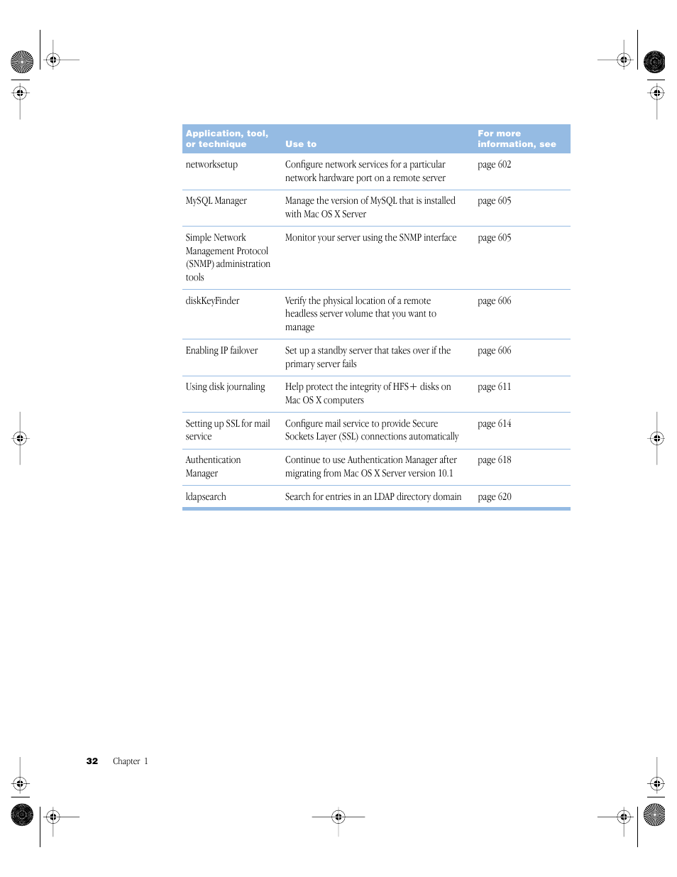 Apple Mac OS X Server (version 10.2.3 or later) User Manual | Page 32 / 690