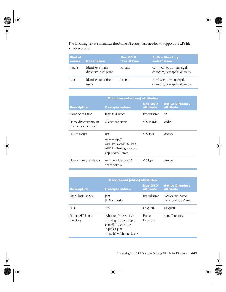 Apple Mac OS X Server (version 10.2.3 or later) User Manual | Page 647 / 690