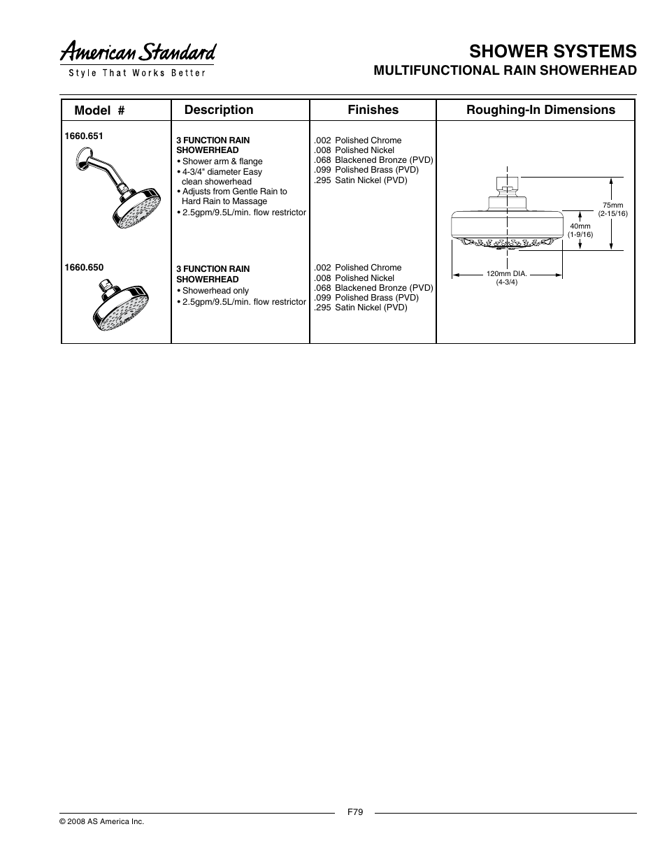 American Standard 1660.650 User Manual | 2 pages