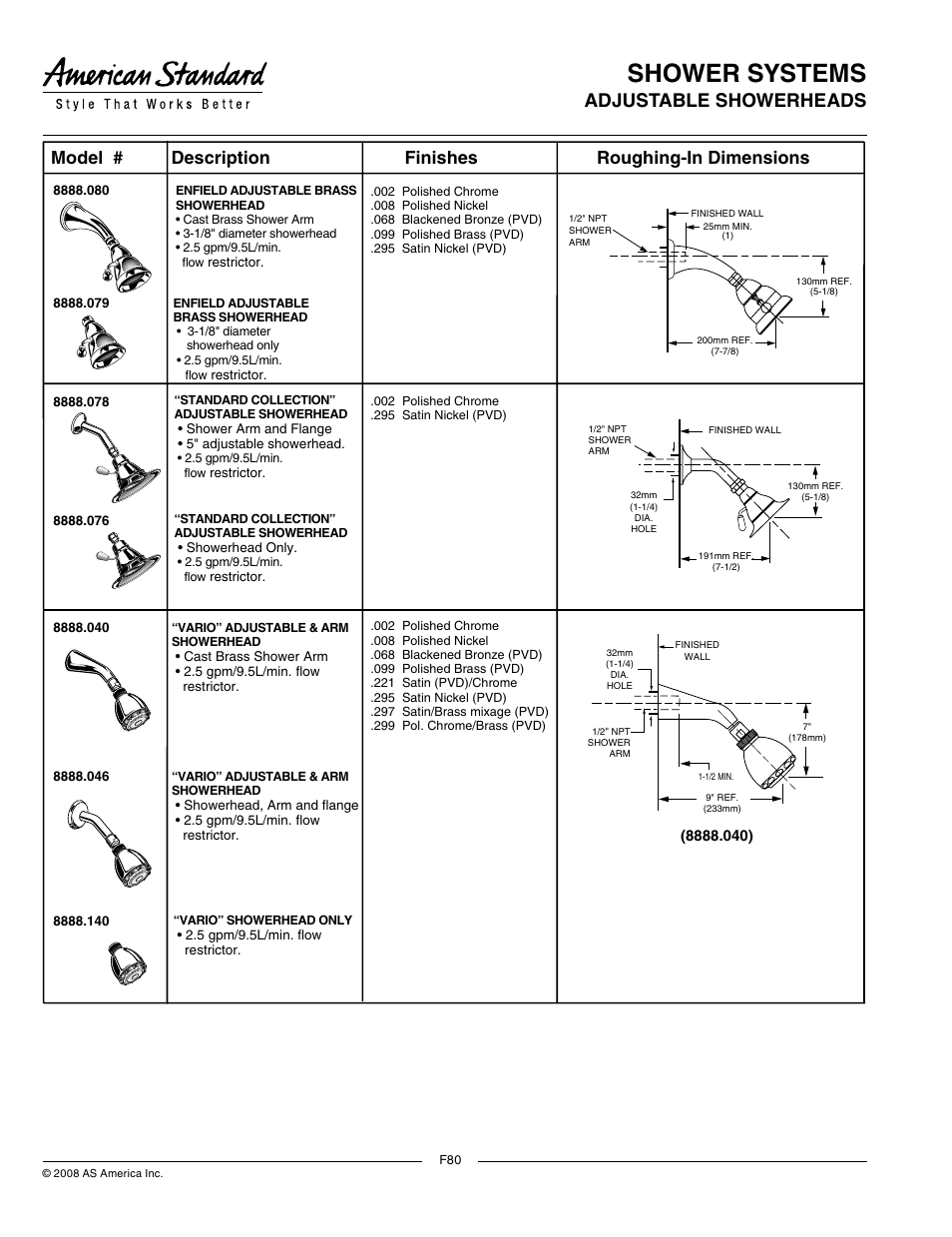 Shower systems, Roughing-in dimensions | American Standard 1660.650 User Manual | Page 2 / 2