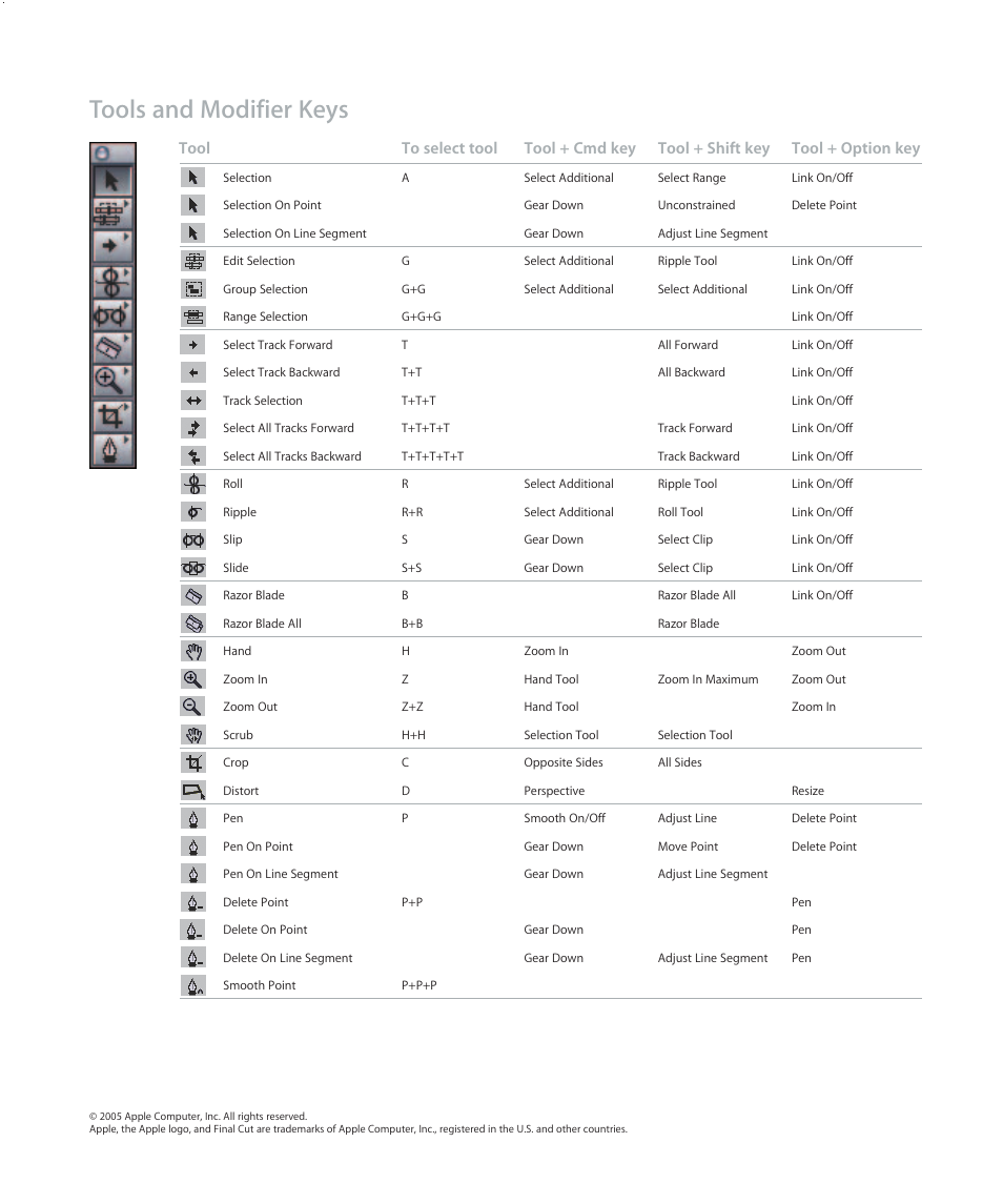 Tools and modifier keys | Apple Final Cut Express HD Quick Reference User Manual | Page 6 / 6