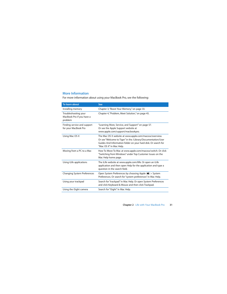 More information | Apple MacBook Pro (Mid 2007, 2.4/2.2 GHz) User Manual | Page 31 / 80