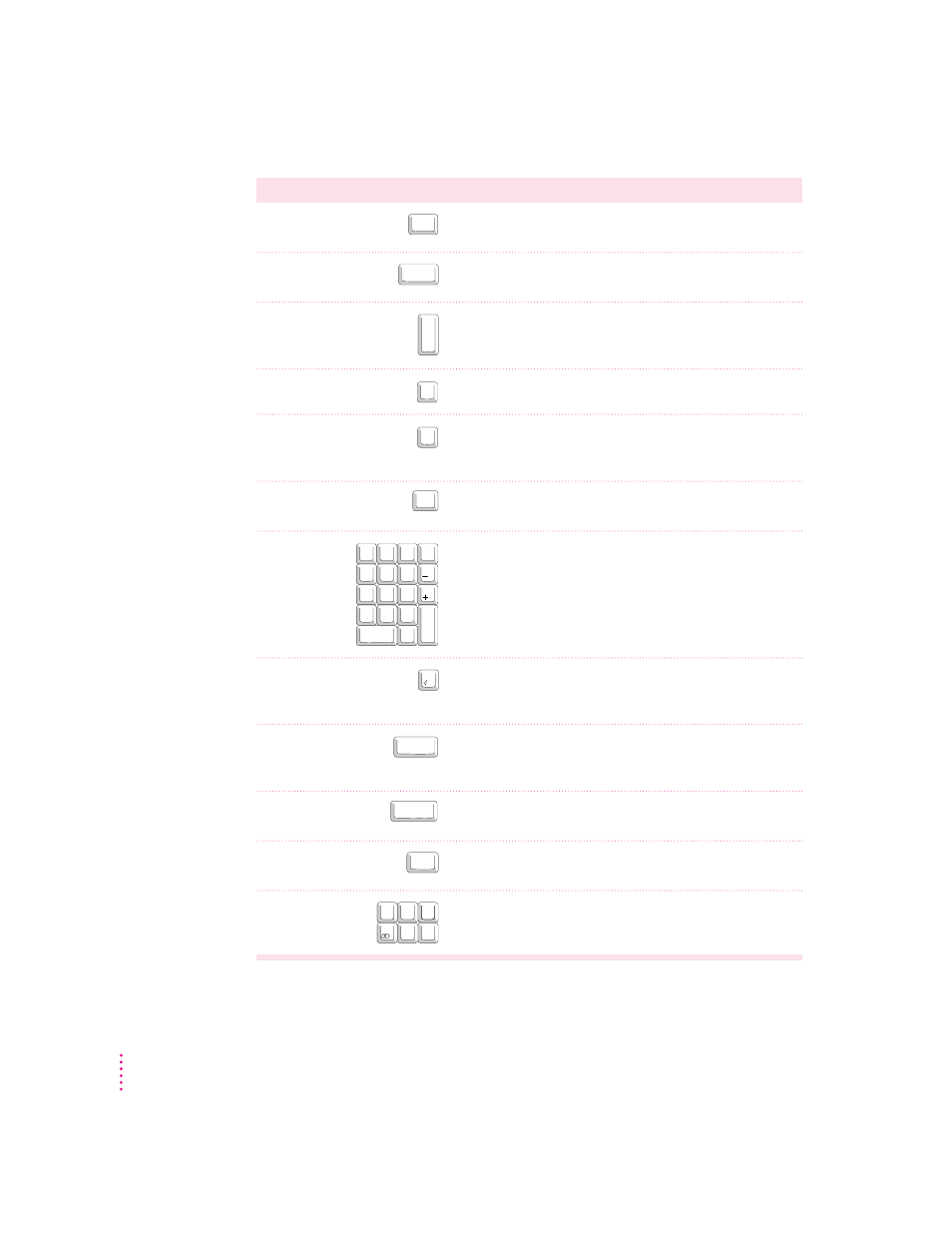 Special keys on apple keyboards | Apple Power Macintosh 5400 series User Manual | Page 166 / 185