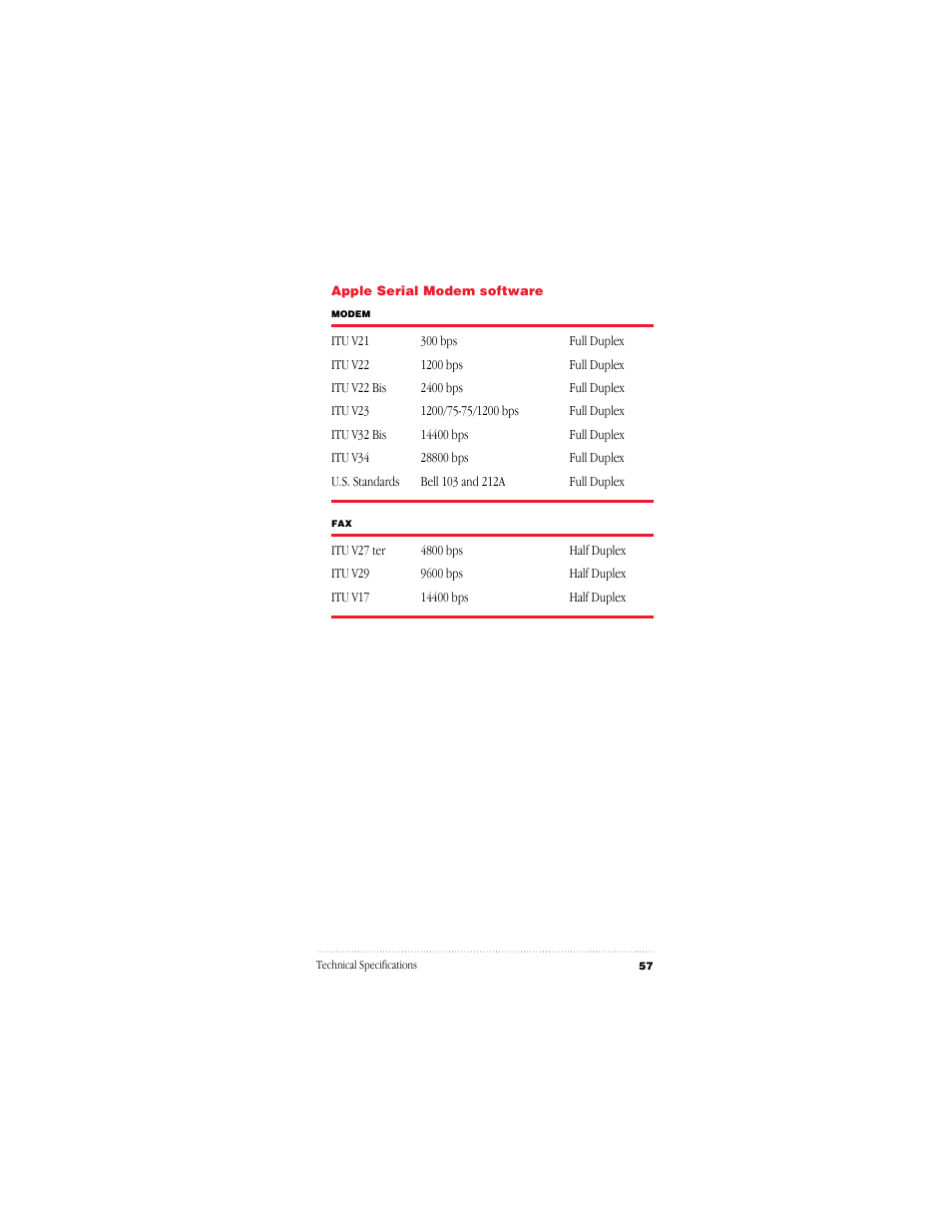 Apple GeoPort Telecom Adapter Kit User Manual | Page 57 / 112