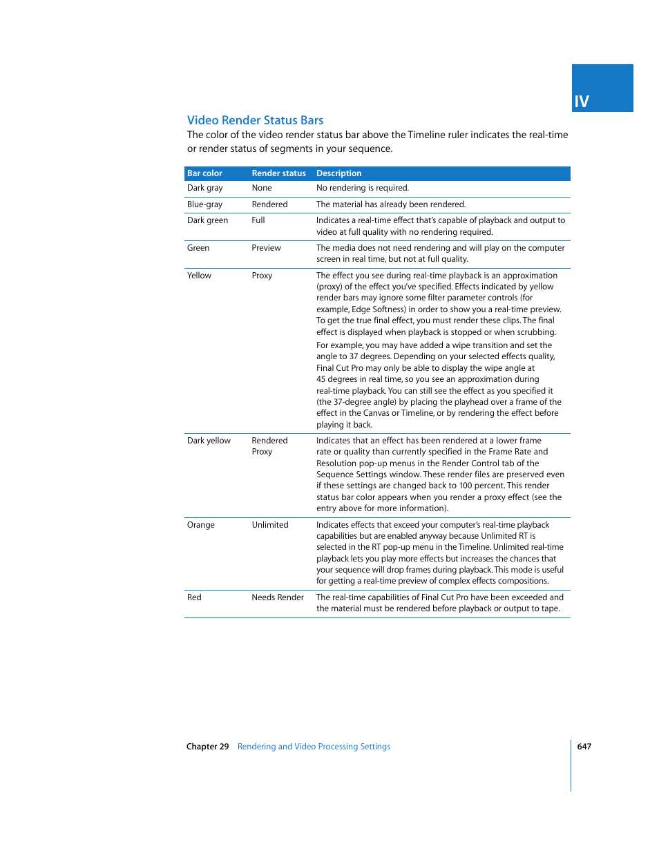 Video render status bars | Apple Final Cut Pro 6 User Manual | Page 1432 / 2033