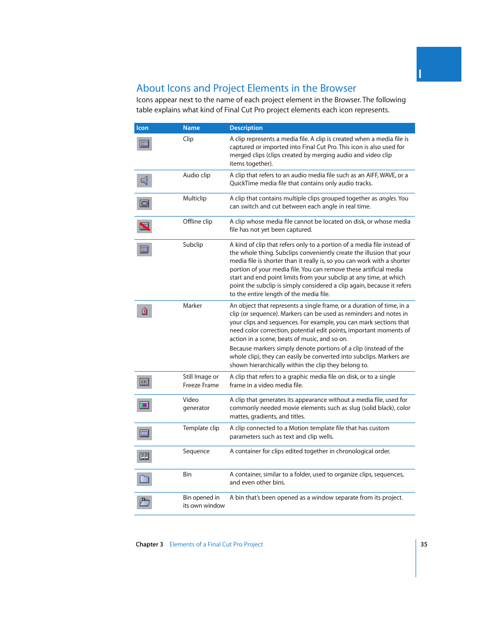 About icons and project elements in the browser, P. 35) | Apple Final Cut Pro 6 User Manual | Page 1518 / 2033