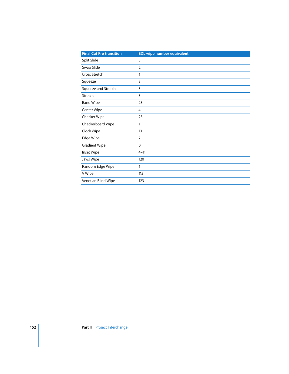 Apple Final Cut Pro 6 User Manual | Page 1635 / 2033