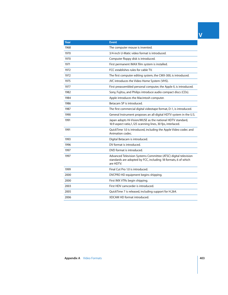 Apple Final Cut Pro 6 User Manual | Page 1886 / 2033