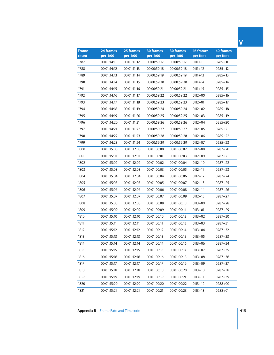 Apple Final Cut Pro 6 User Manual | Page 1898 / 2033