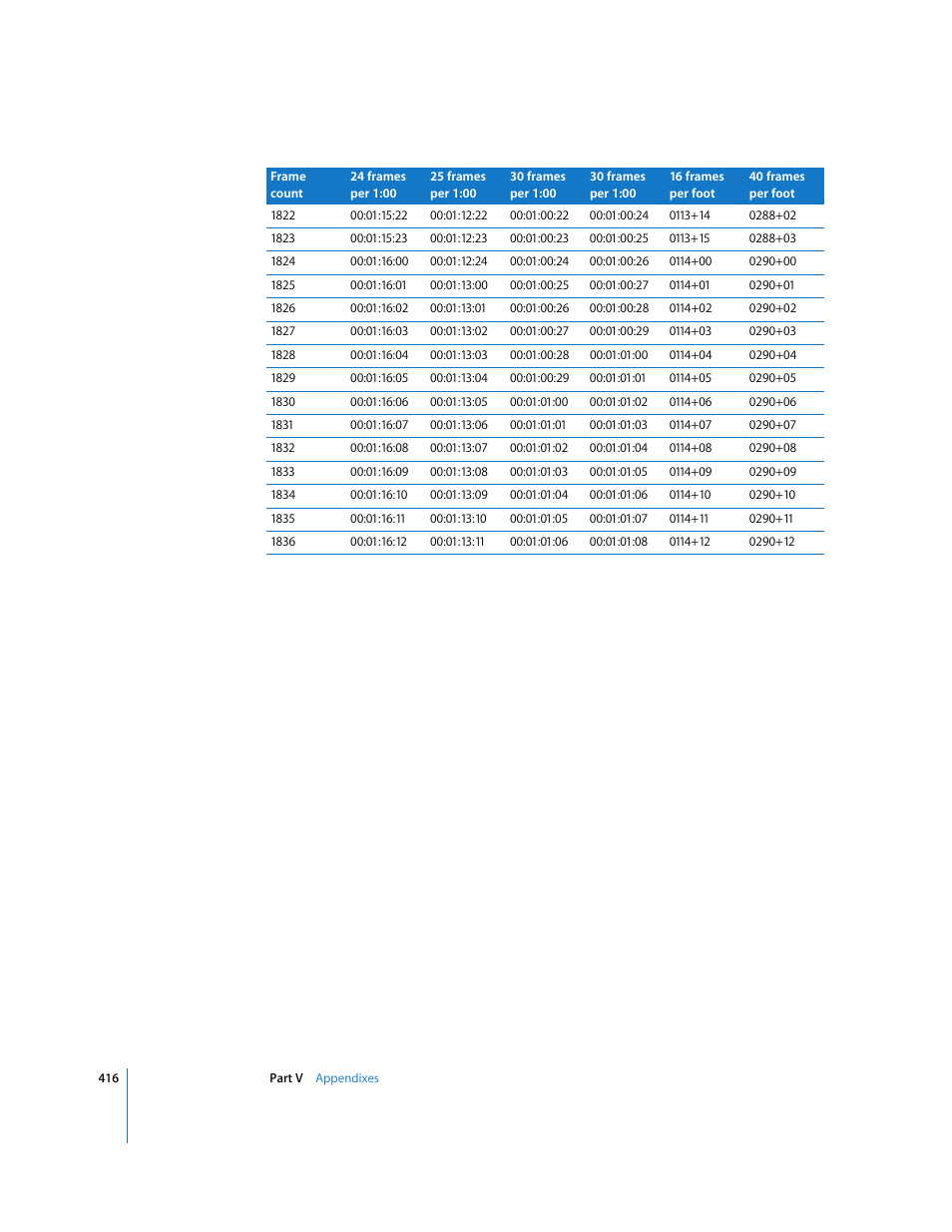 Apple Final Cut Pro 6 User Manual | Page 1899 / 2033