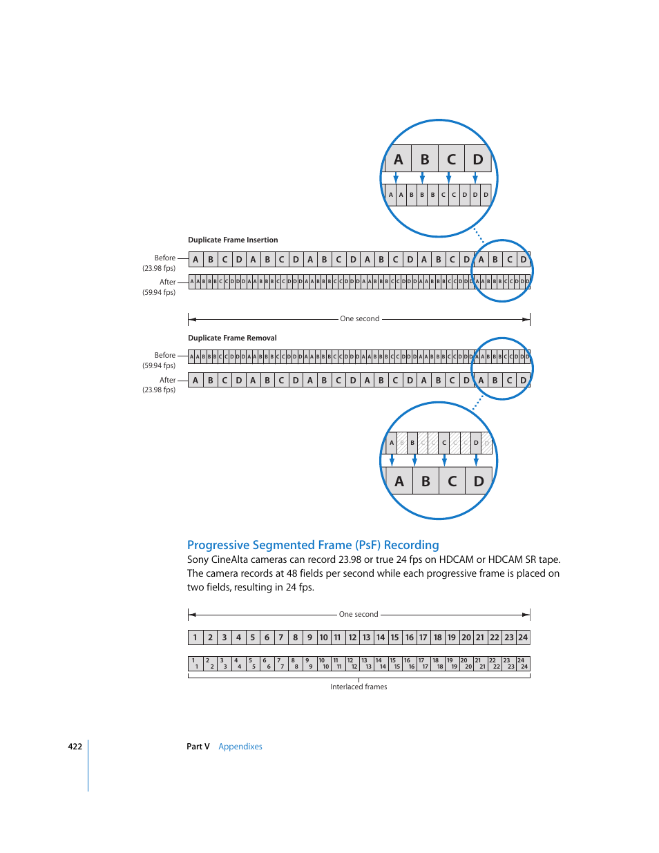 Progressive segmented frame (psf) recording, Ab c d | Apple Final Cut Pro 6 User Manual | Page 1905 / 2033
