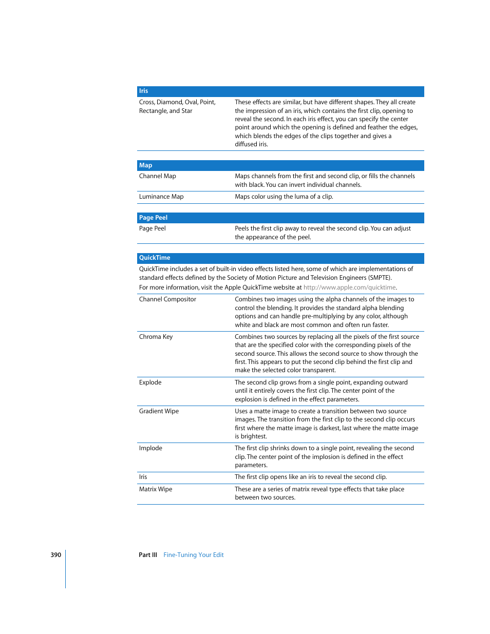 Apple Final Cut Pro 6 User Manual | Page 723 / 2033