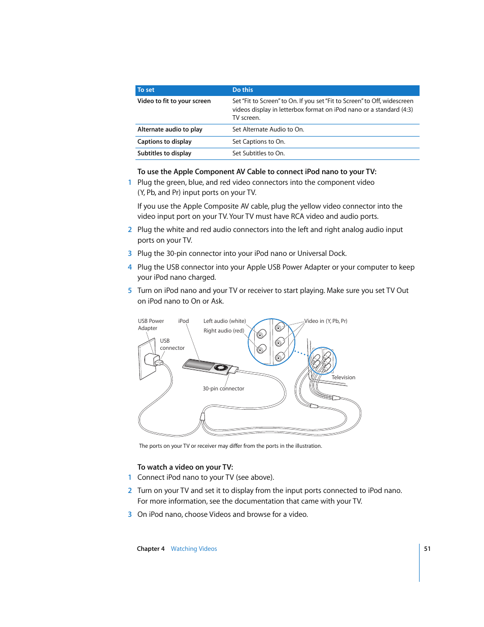 Apple iPod nano (5th generation) User Manual | Page 51 / 104
