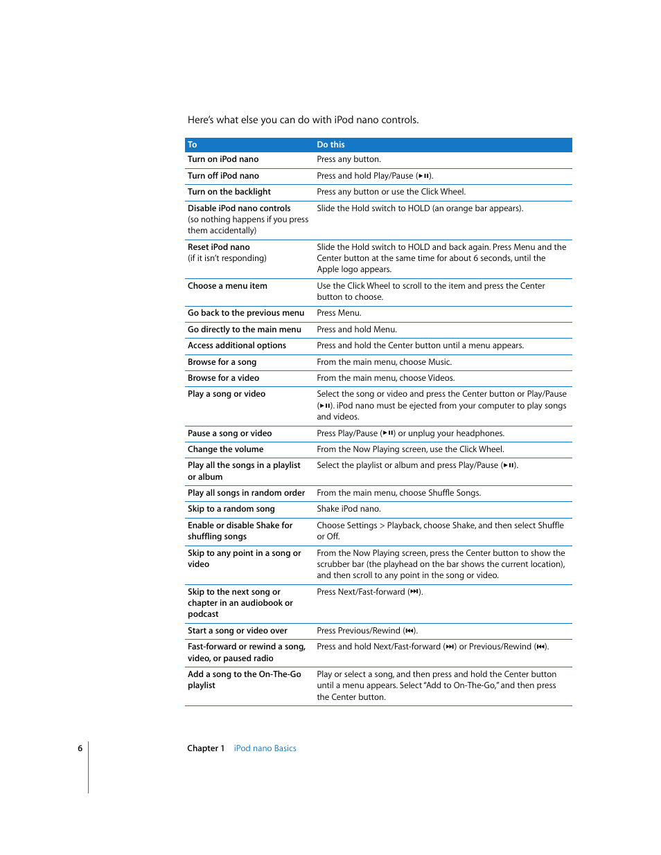 Apple iPod nano (5th generation) User Manual | Page 6 / 104