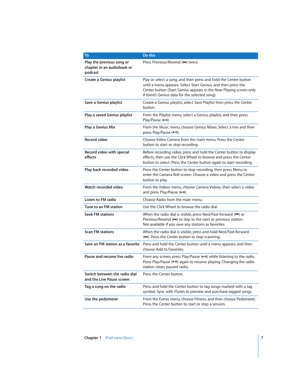 Apple iPod nano (5th generation) User Manual | Page 7 / 104