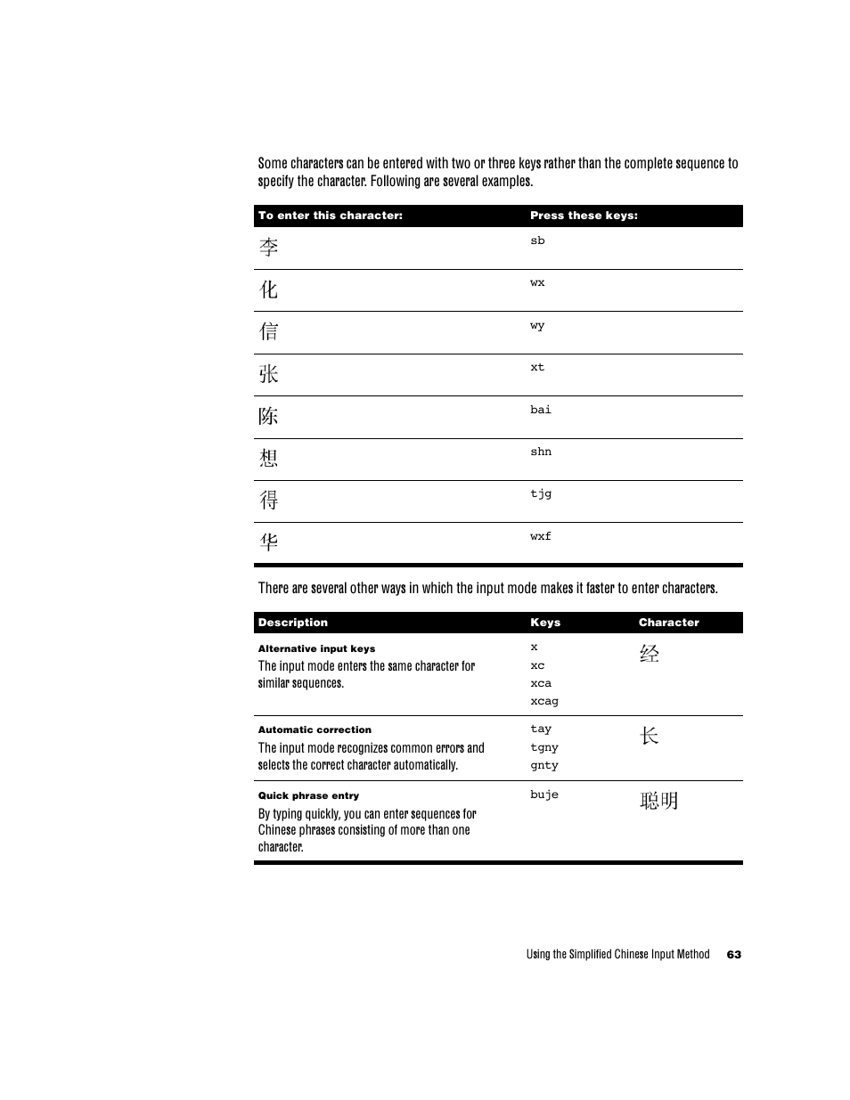 Apple Chinese Language Kit User Manual | Page 63 / 100