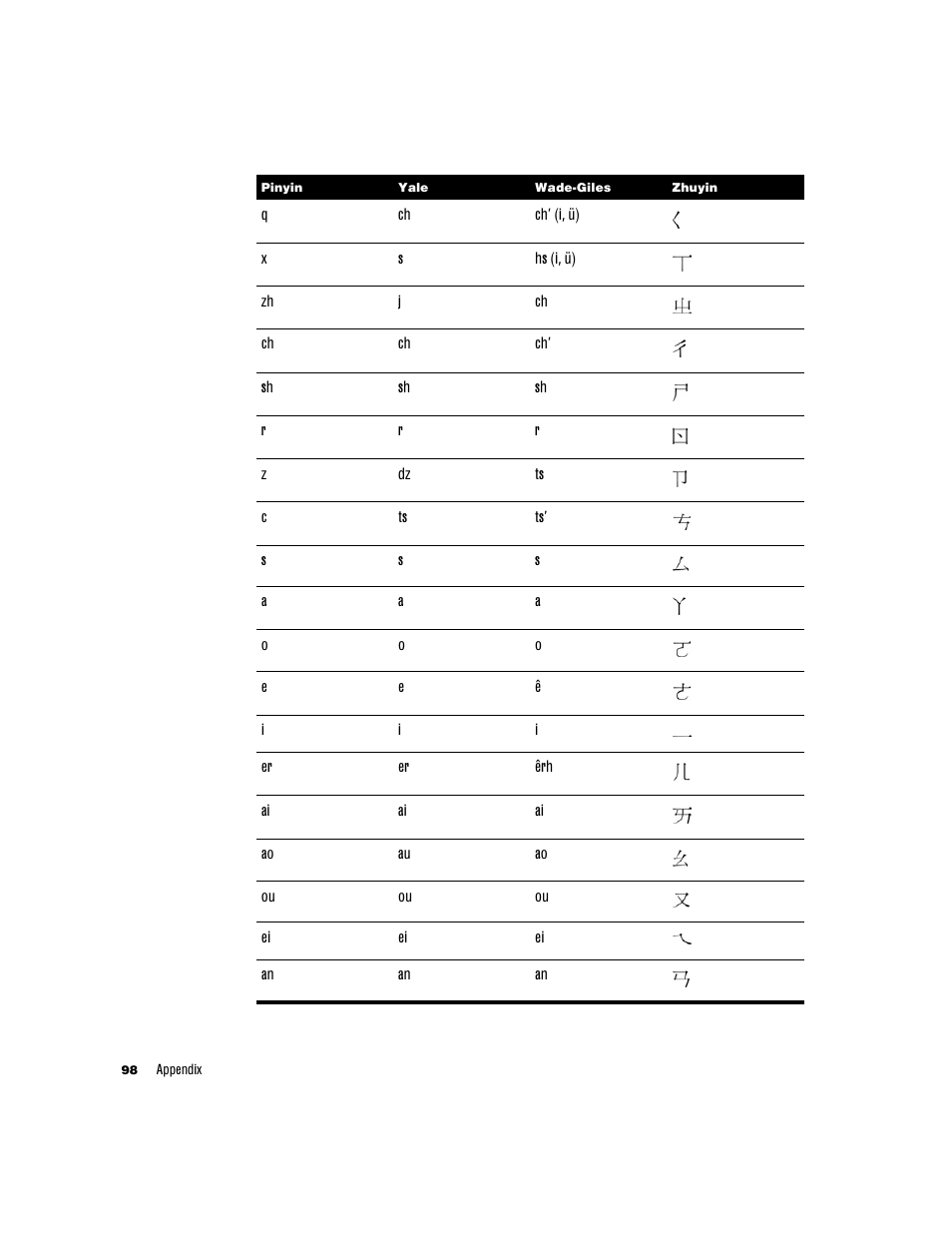 Apple Chinese Language Kit User Manual | Page 98 / 100