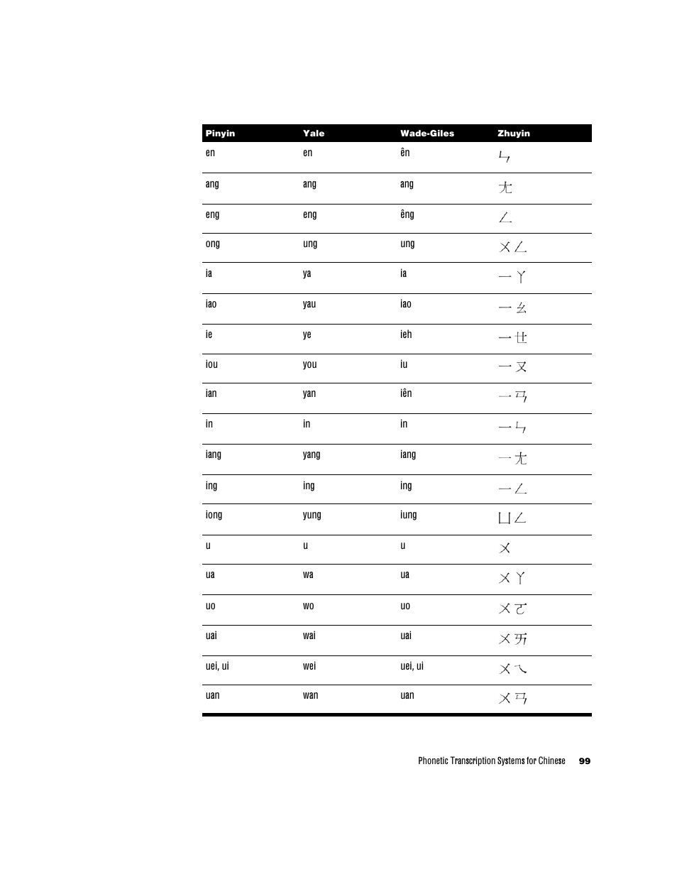 Apple Chinese Language Kit User Manual | Page 99 / 100