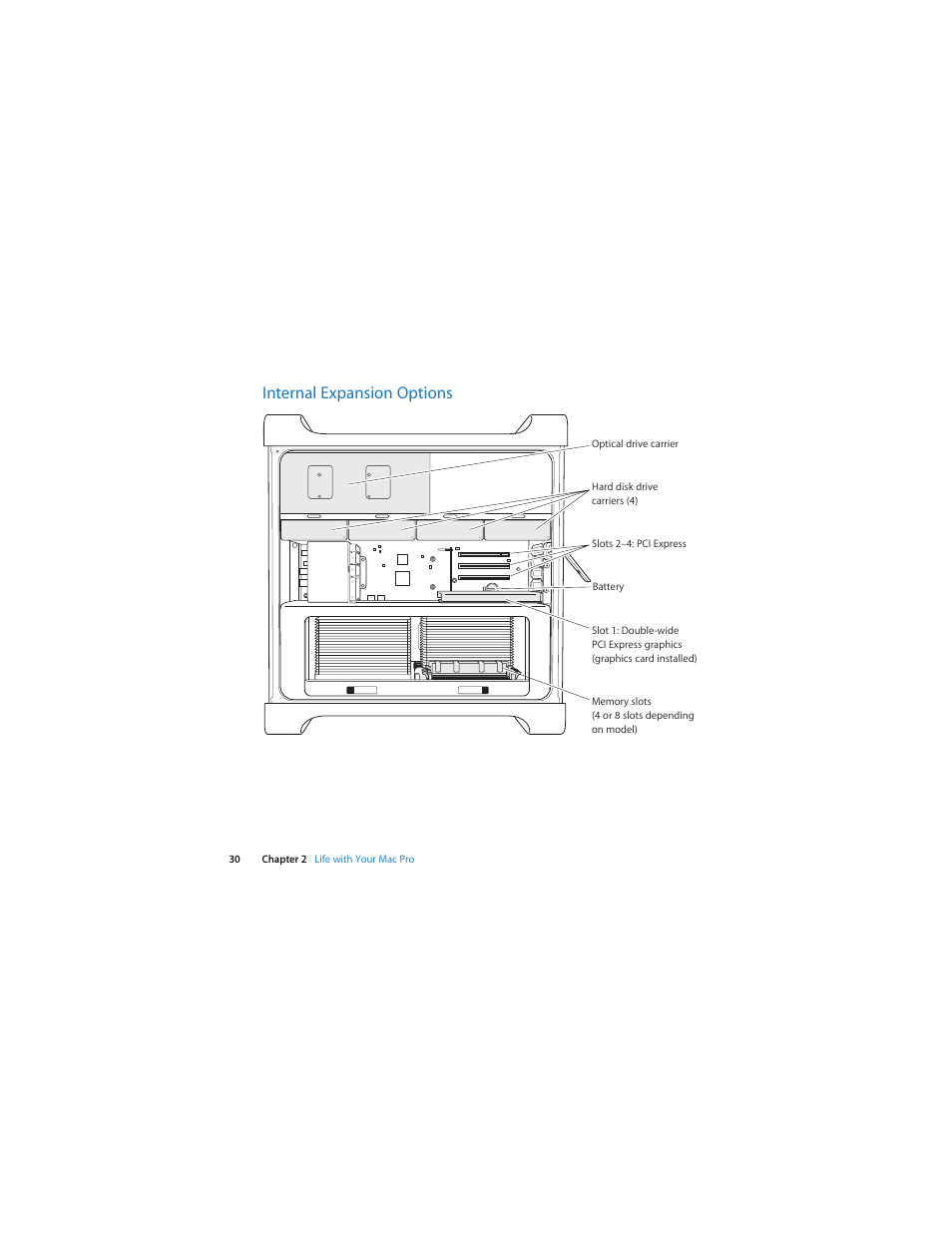 Internal expansion options | Apple Mac Pro (Early 2009) User Manual | Page 30 / 124