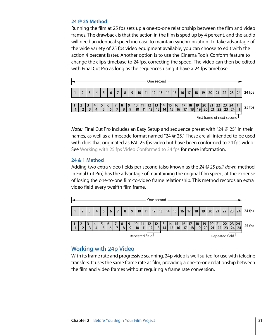 24 @ 25 method, 24 & 1 method, Working with 24p video | Apple Cinema Tools 4 User Manual | Page 31 / 258