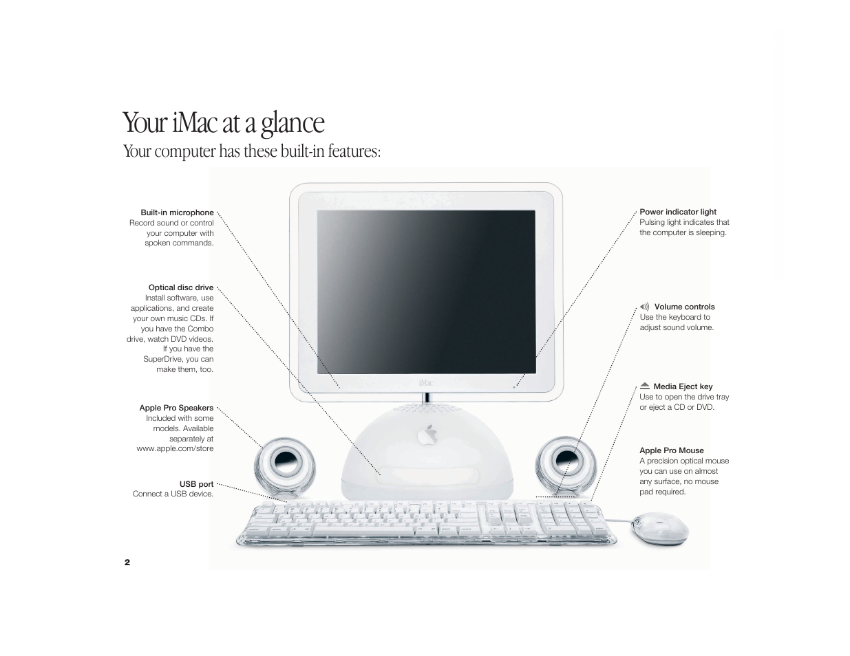 Your imac at a glance, Your computer has these built-in features | Apple iMac G4 Flat Panel 15-inch (Original) User Manual | Page 3 / 40