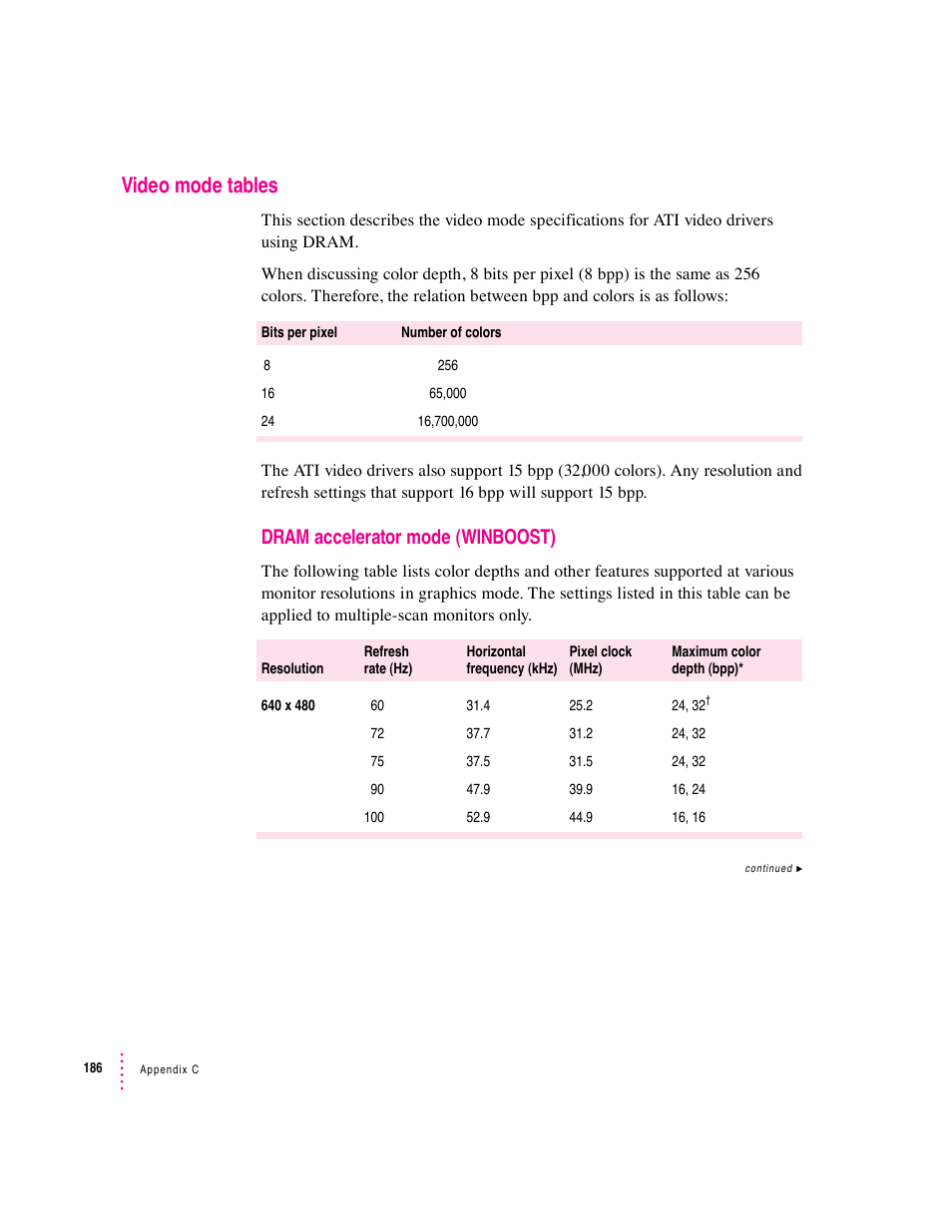 Video mode tables, Dram accelerator mode (winboost) | Apple PC Compatibility Card 12-inch card User Manual | Page 200 / 222