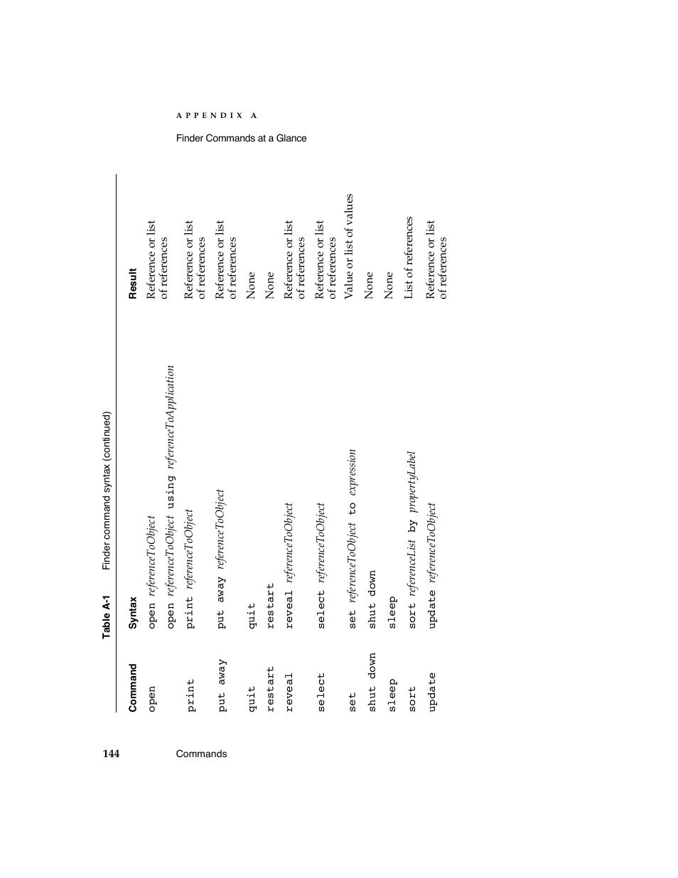 Apple AppleScript Finder Guide User Manual | Page 156 / 168