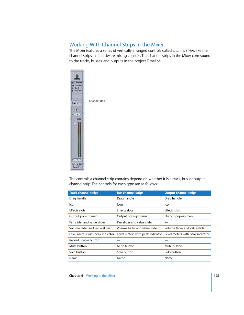 Working with channel strips in the mixer, Working with, Channel strips in the mixer | Apple Soundtrack Pro User Manual | Page 125 / 311