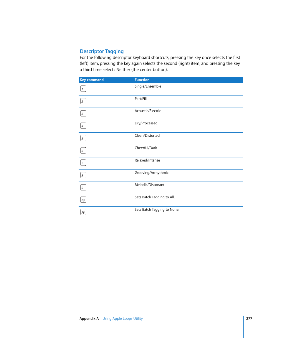 Descriptor tagging | Apple Soundtrack Pro User Manual | Page 277 / 311