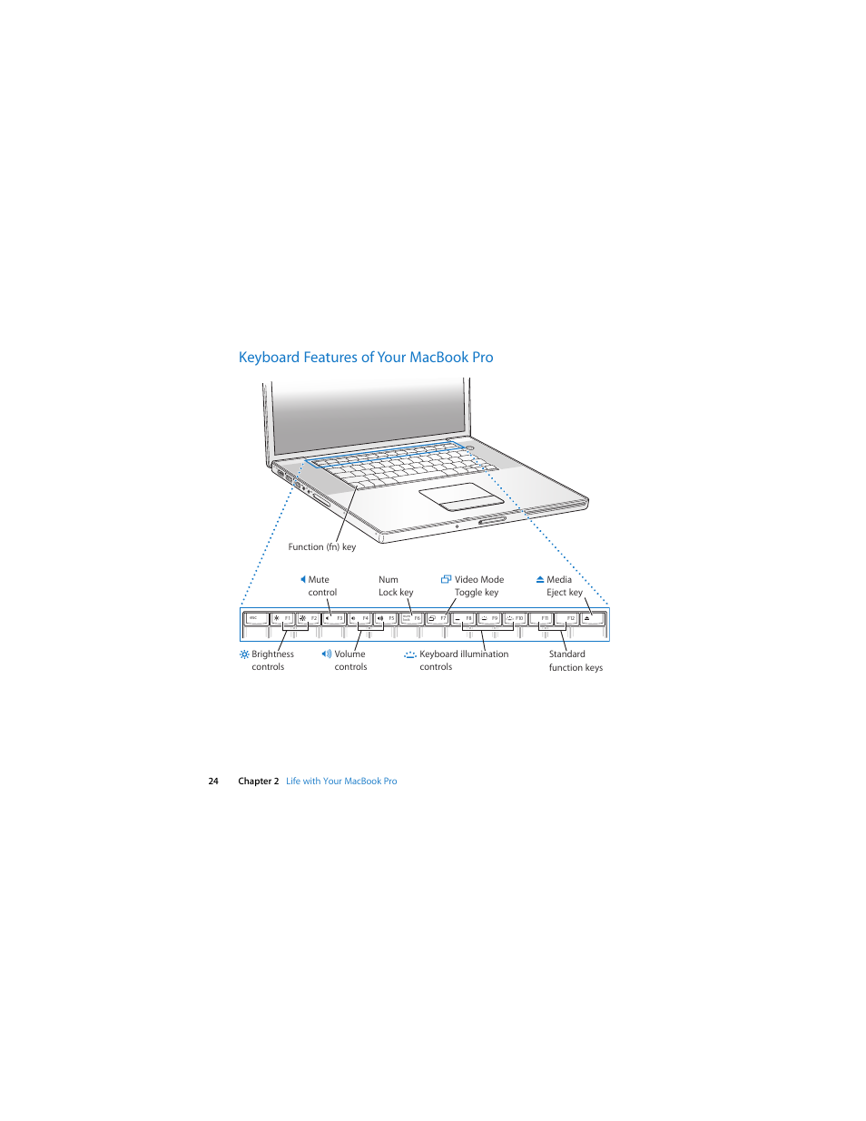 Keyboard features of your macbook pro | Apple MacBook Pro (15-inch and 17-inch, Inel Core 2 Duo) User Manual | Page 24 / 80