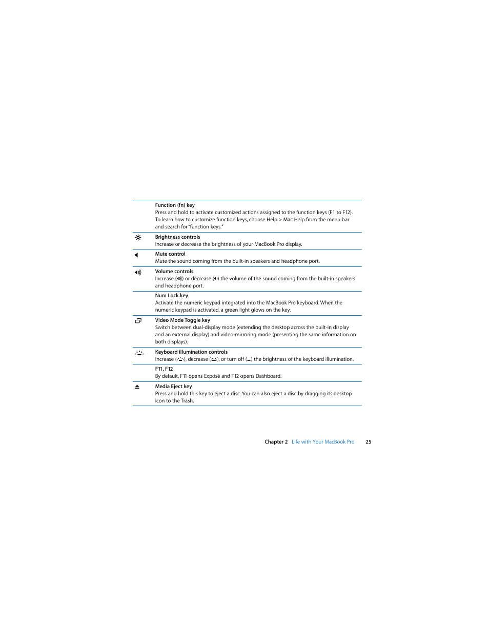 Apple MacBook Pro (15-inch and 17-inch, Inel Core 2 Duo) User Manual | Page 25 / 80