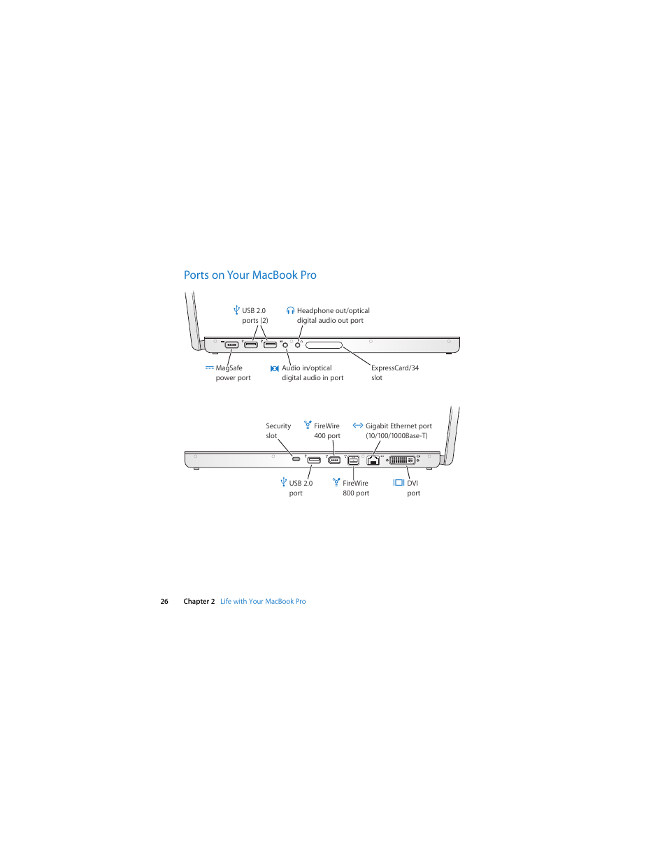 Ports on your macbook pro | Apple MacBook Pro (15-inch and 17-inch, Inel Core 2 Duo) User Manual | Page 26 / 80