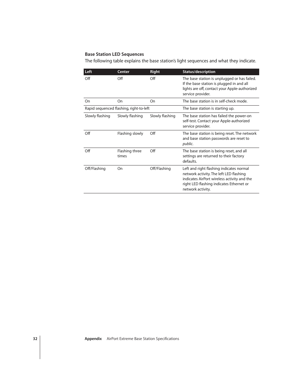 Apple AirPort Extreme Base Station v4.2 User Manual | Page 32 / 36