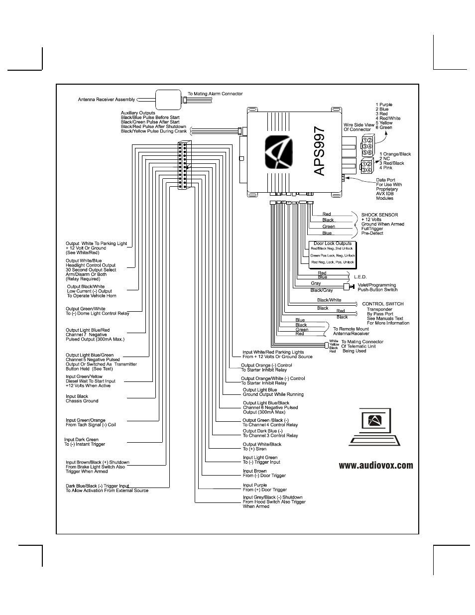 American Standard APS-997 User Manual | Page 28 / 28