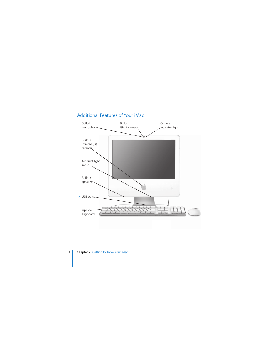 Additional features of your imac | Apple iMac (Mid 2006) User Manual | Page 18 / 104