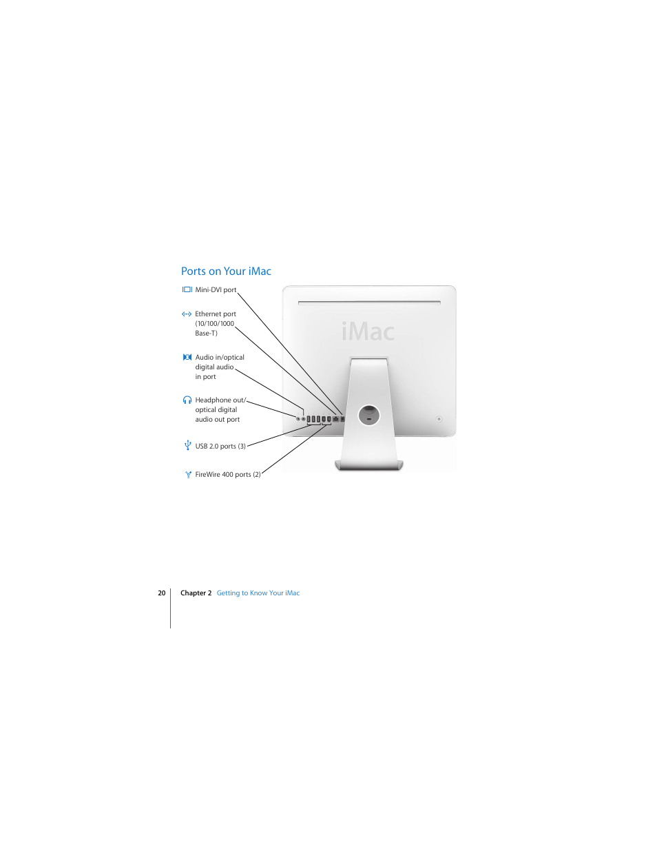 Ports on your imac | Apple iMac (Mid 2006) User Manual | Page 20 / 104