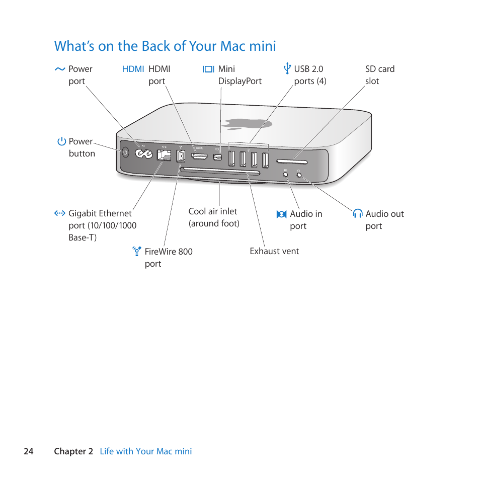 What’s on the back of your mac mini, 24 what’s on the back of your mac mini | Apple Mac mini (Mid 2010) User Manual | Page 24 / 76