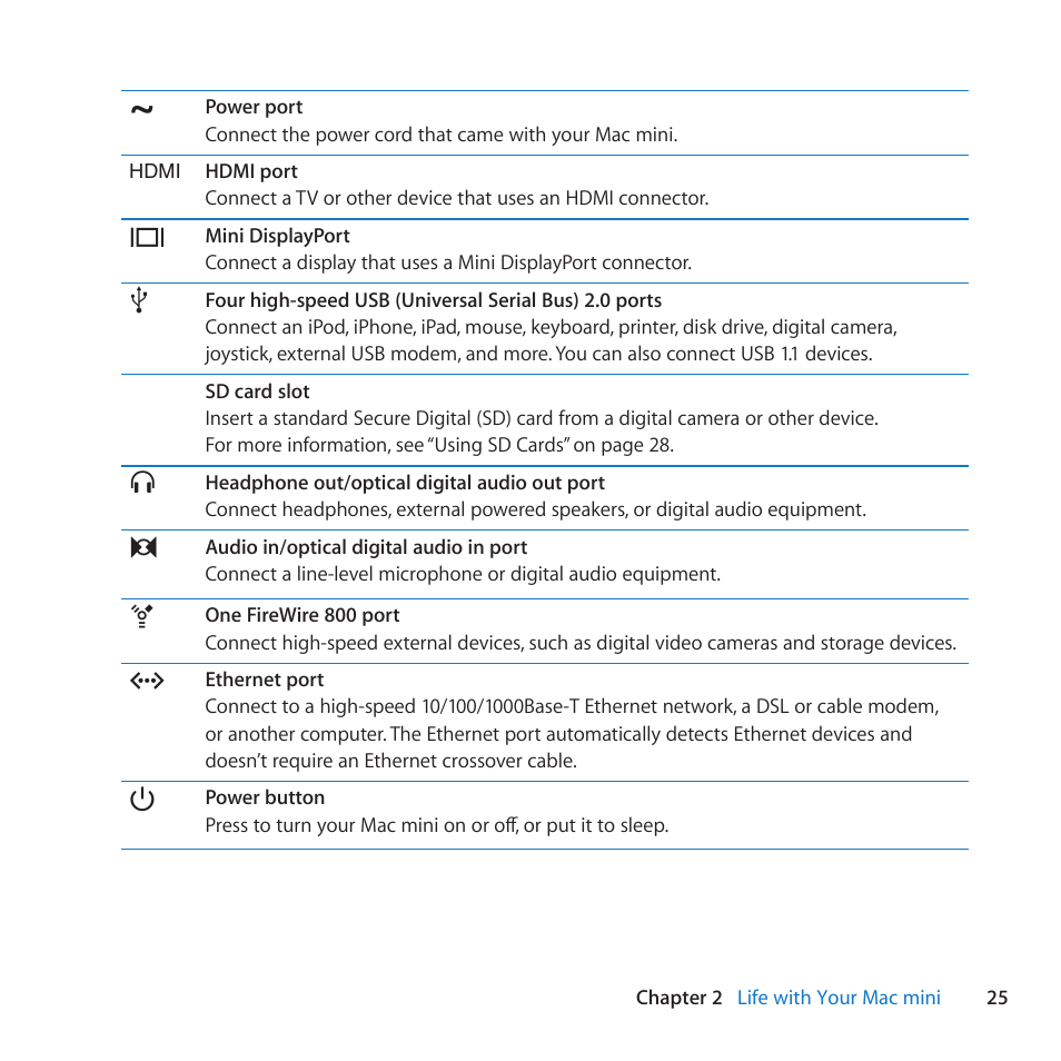 Apple Mac mini (Mid 2010) User Manual | Page 25 / 76