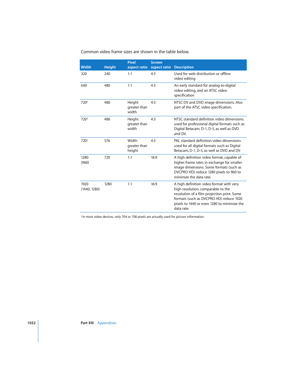 Apple Final Cut Express HD User Manual | Page 1032 / 1153
