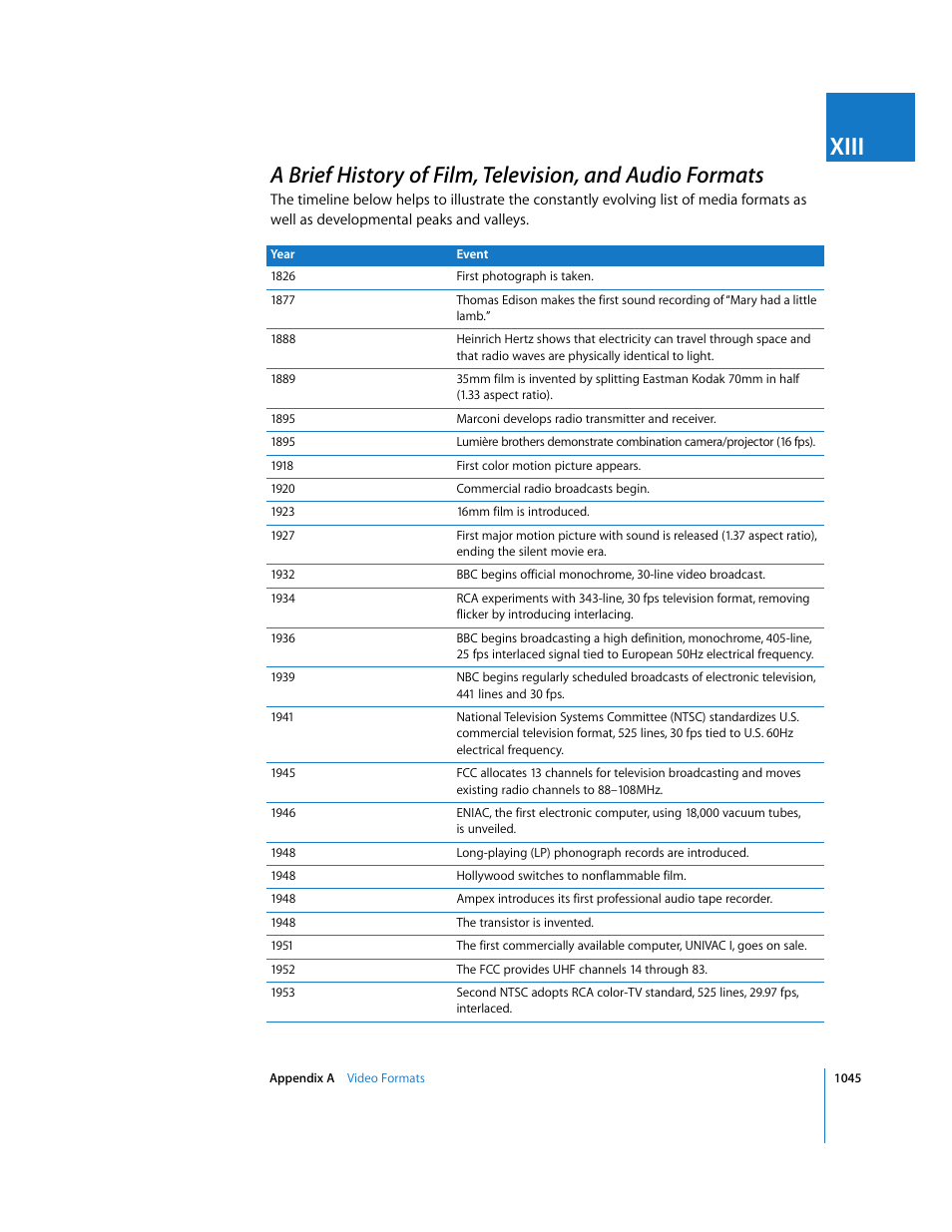 P. 1045), Xiii | Apple Final Cut Express HD User Manual | Page 1045 / 1153