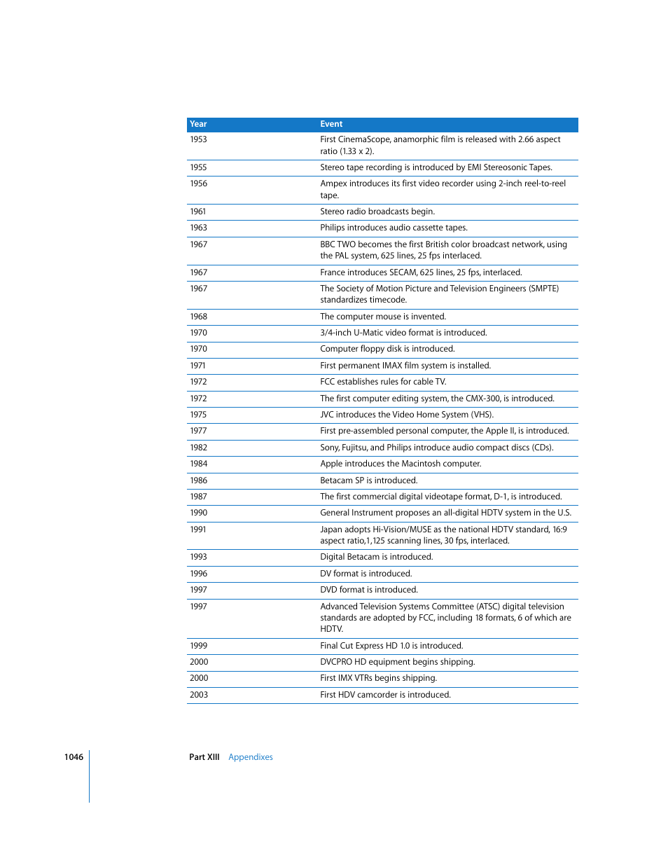 Apple Final Cut Express HD User Manual | Page 1046 / 1153