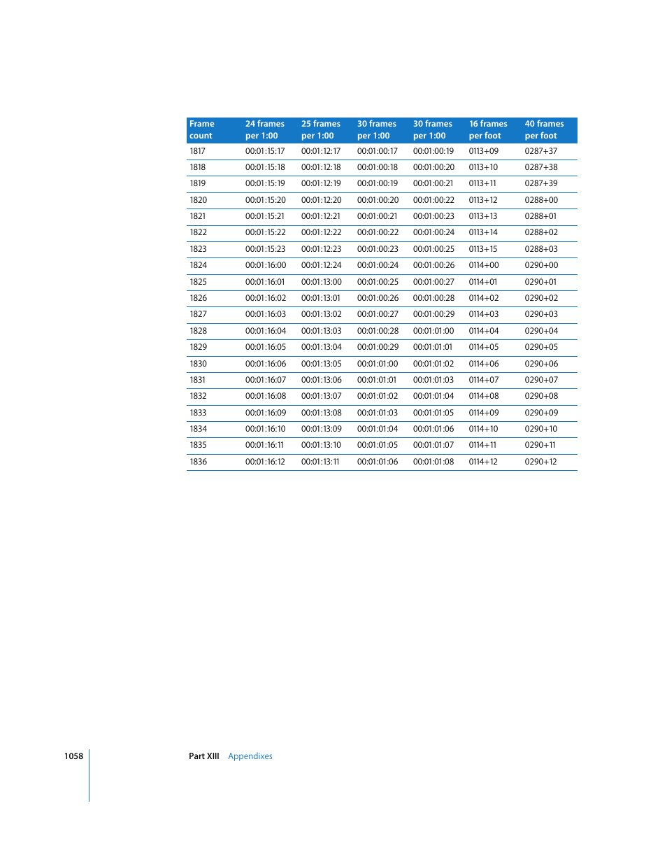 Apple Final Cut Express HD User Manual | Page 1058 / 1153