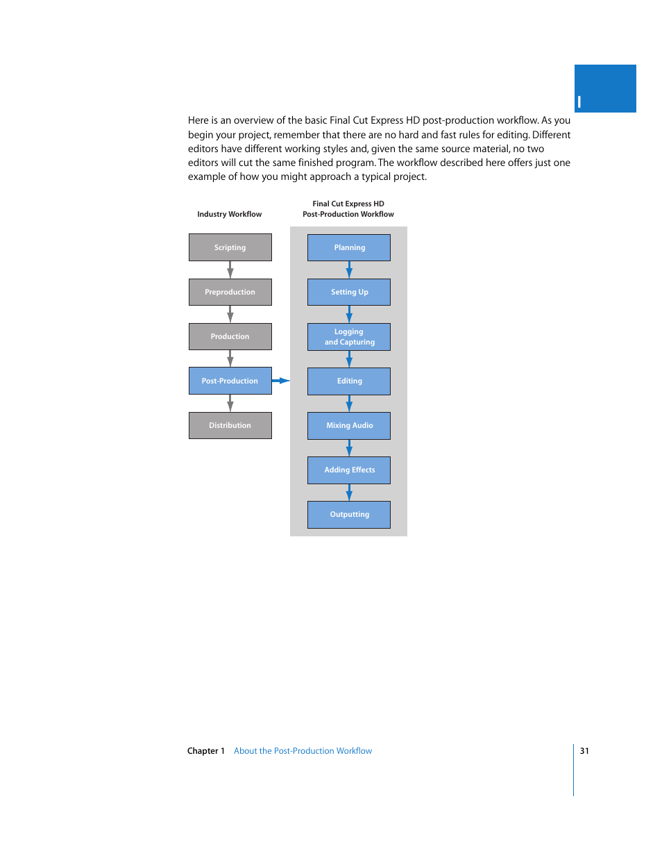 Apple Final Cut Express HD User Manual | Page 31 / 1153