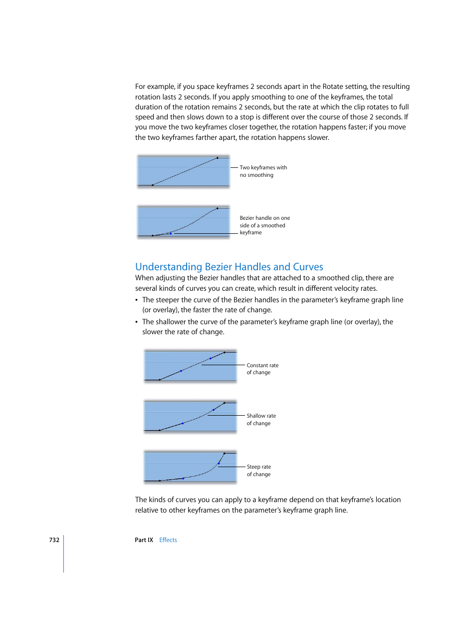 Understanding bezier handles and curves | Apple Final Cut Express HD User Manual | Page 732 / 1153