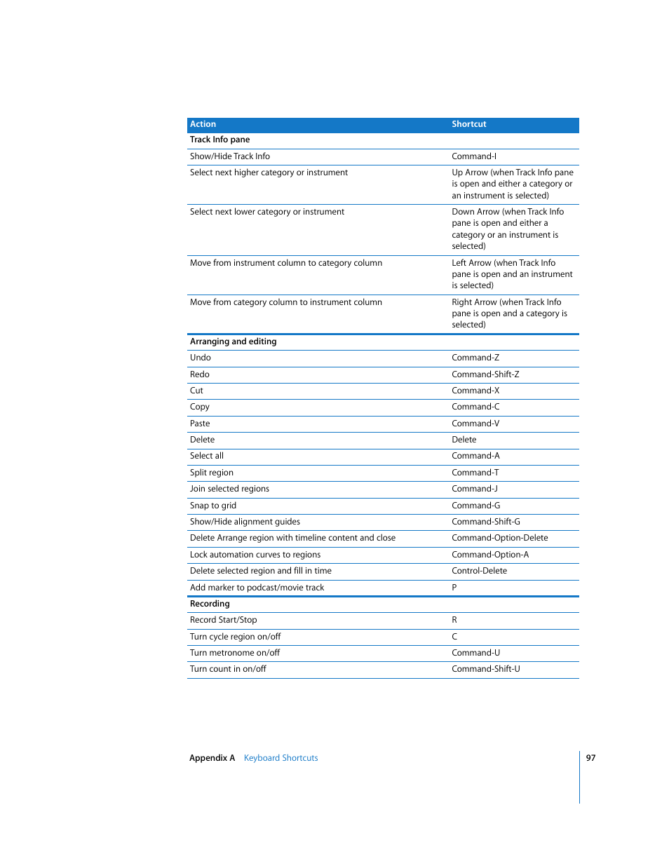 Apple GarageBand '08 User Manual | Page 97 / 102