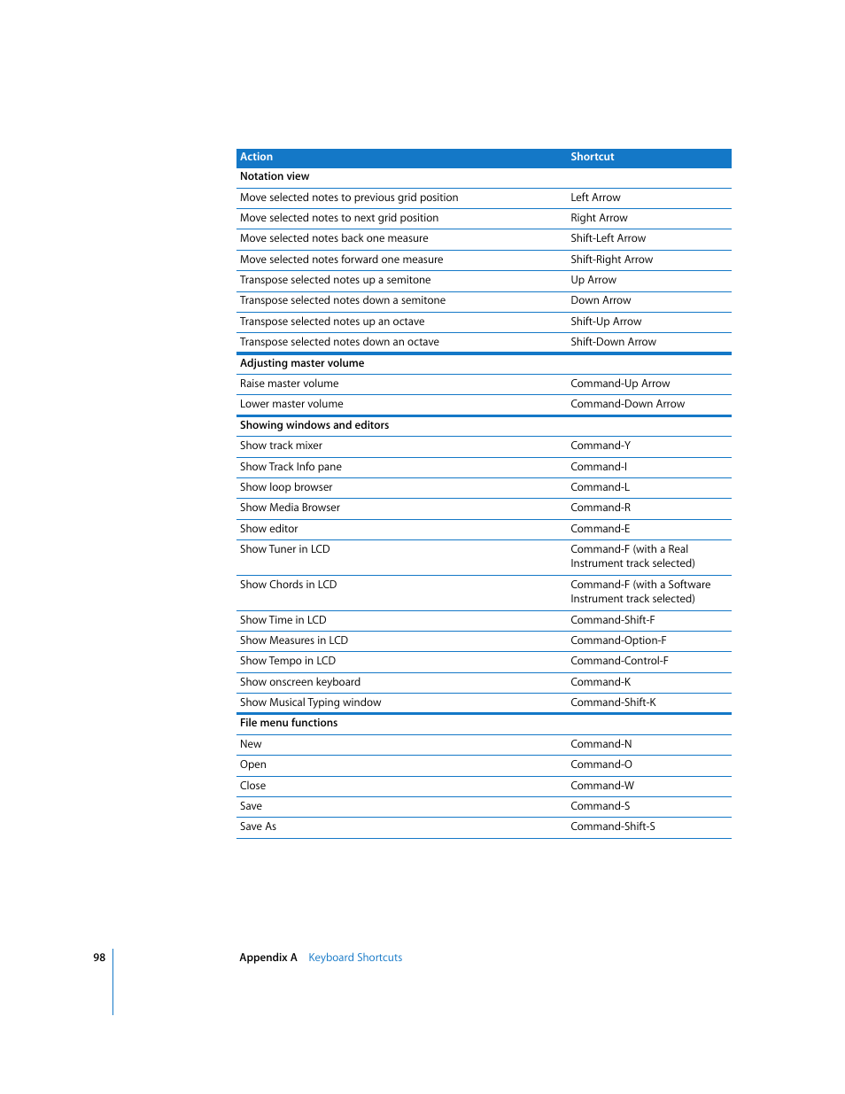 Apple GarageBand '08 User Manual | Page 98 / 102