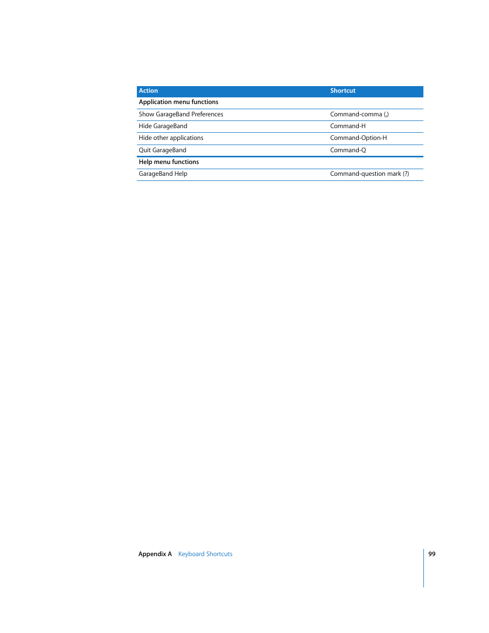 Apple GarageBand '08 User Manual | Page 99 / 102