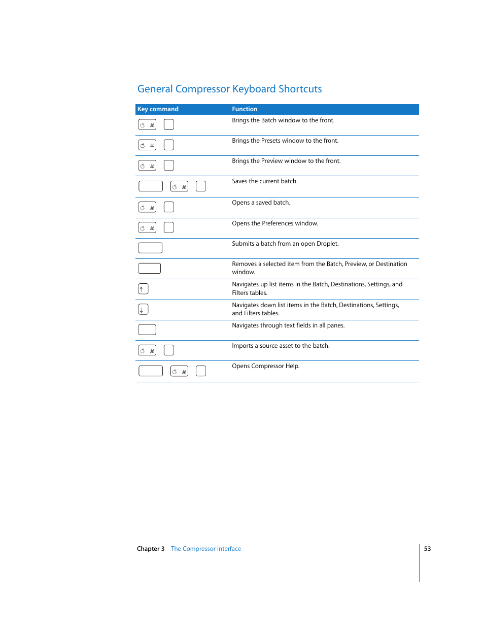 General compressor keyboard shortcuts, P. 53) | Apple Compressor 2 User Manual | Page 53 / 263