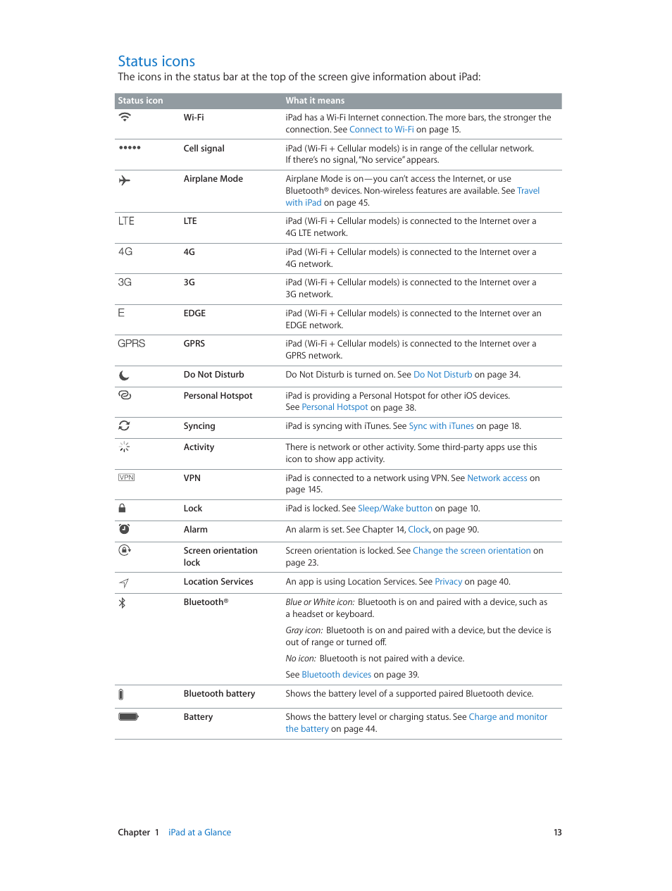 Status icons, 13 status icons | Apple iPad iOS 8.1 User Manual | Page 13 / 164